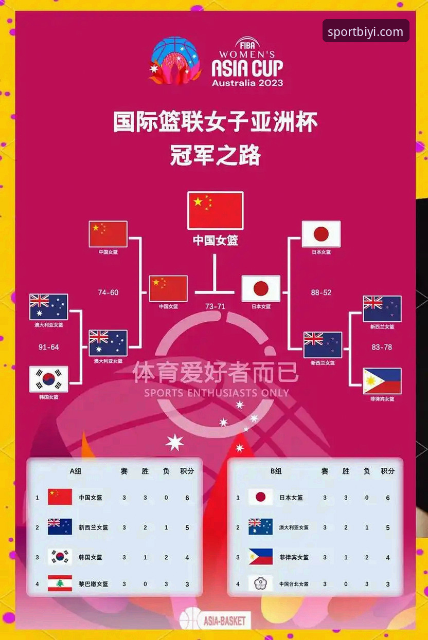 尤伯杯半决赛观赛指南：从必一体育平台看懂中国女队的战术体系